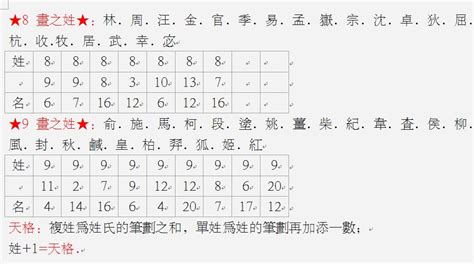 三才五格查询|姓名评分测试、名字笔画五格三才测算